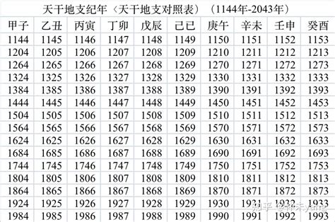 1977 天干地支|干支对照表